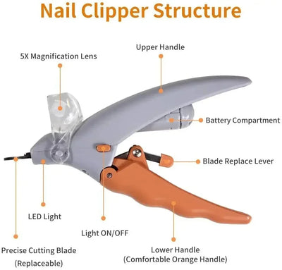 Professional LED Light Pet Nail Clippers for Dogs, Cats & Rabbits